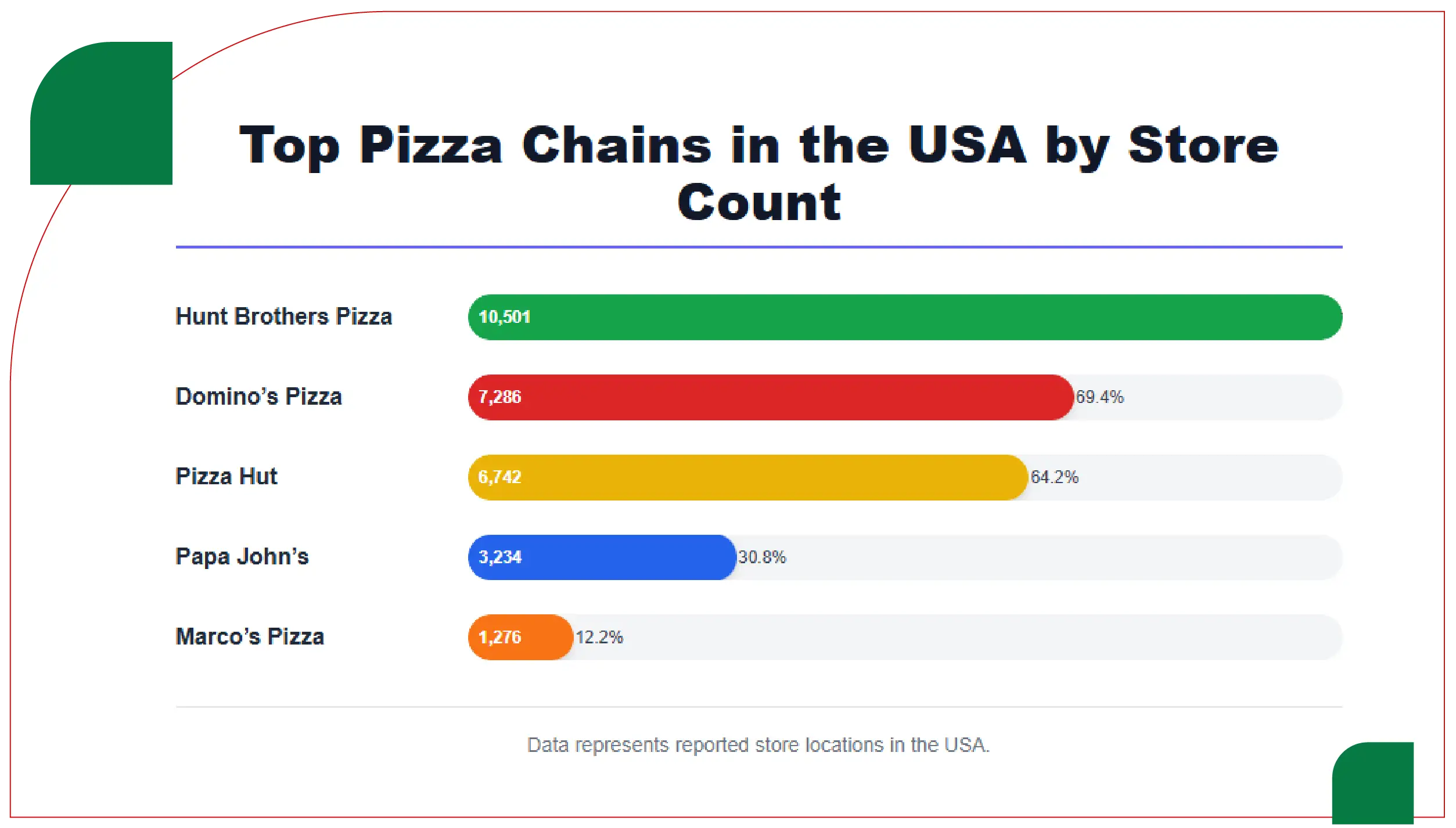 Market Competition Analysis